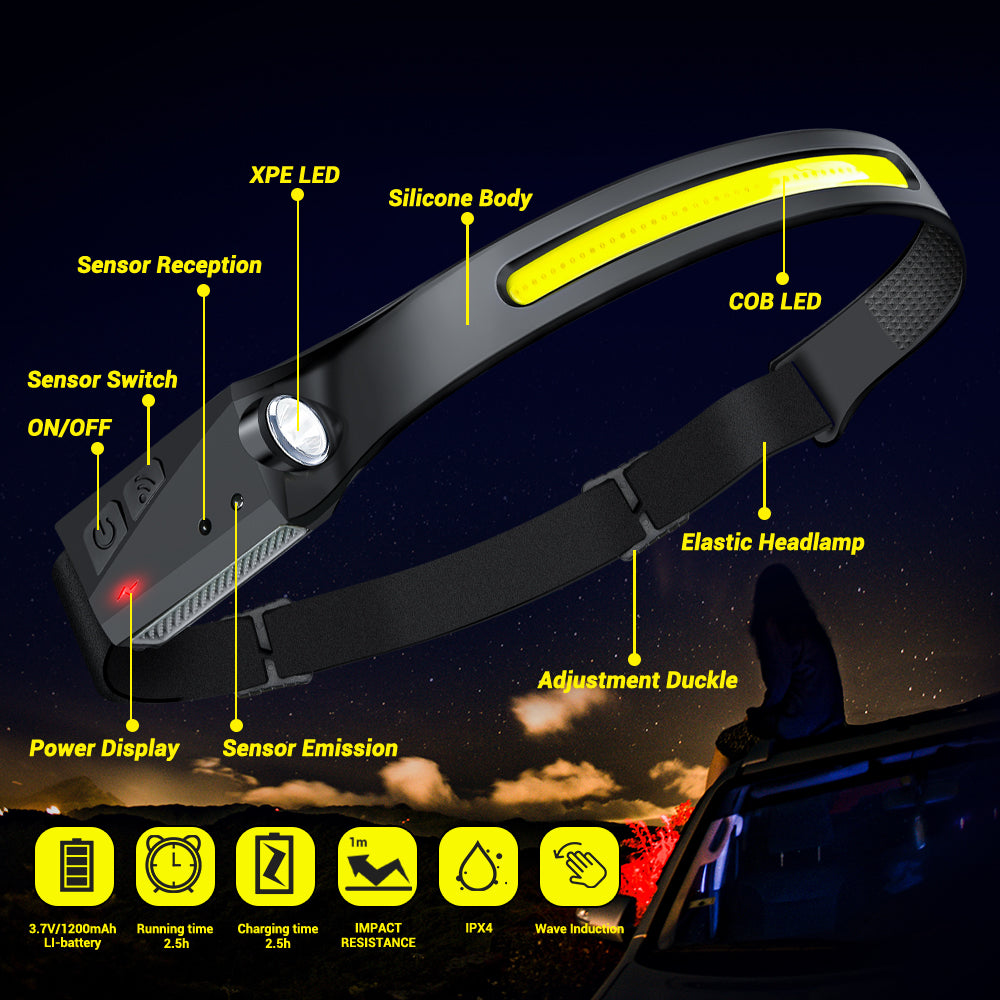 Rechargeable LED Sensor Headlamp – 5 Lighting Modes | Head Torch with Built-in Battery for Camping, Fishing, and Outdoor Use