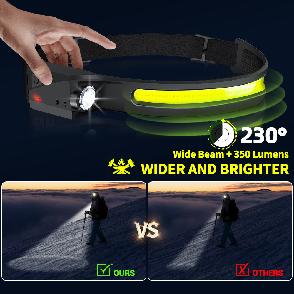 Rechargeable LED Sensor Headlamp – 5 Lighting Modes | Head Torch with Built-in Battery for Camping, Fishing, and Outdoor Use