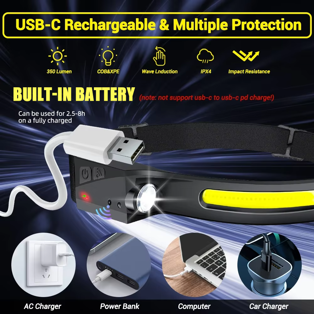 Rechargeable LED Sensor Headlamp – 5 Lighting Modes | Head Torch with Built-in Battery for Camping, Fishing, and Outdoor Use